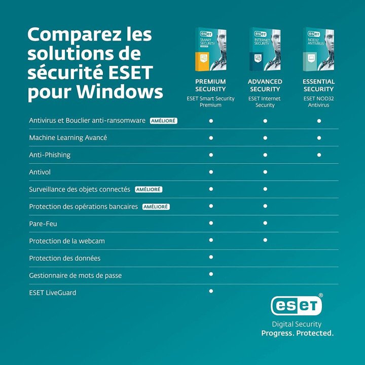 Eset nod32 Antivirus